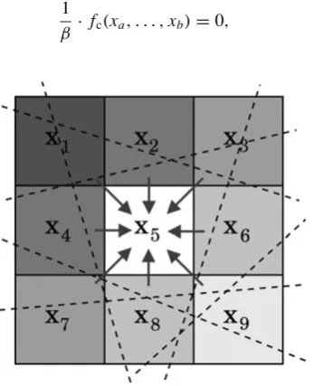 Figure 1 illustrates the basic idea of C-SART for a two-
