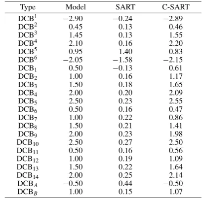 Table 1. Modeled and reconstructed (after 106 iterations) DCB values forSART and C-SART algorithms