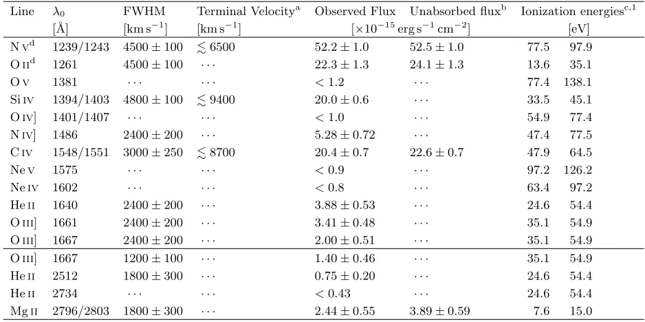 Table 4. Equivalent width of potential interstellar absorp-tion features in the M31N 2008-12a spectra.