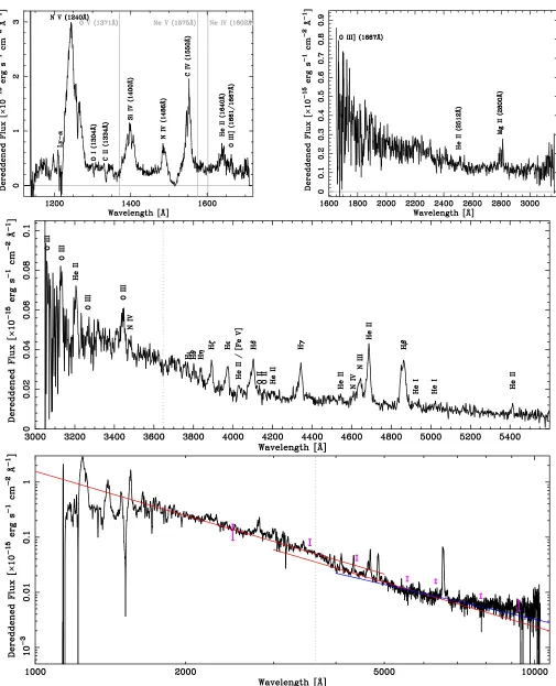 Figure 2. Top: Hubble Space Telescope STIS spectra of the 2015 eruption of M31N 2008-12a, left: STIS FUV MAMA G140Lspectrum, right: STIS NUV MAMA G230L, both spectra have been corrected for interstellar extinction (EB−V = 0.1)