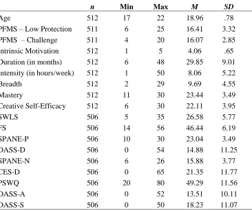 Table 2 