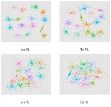 Figure 2.5.1: The S sets (Fr¨anti and Virmajoki, 2006), two-dimensional data sets with varying