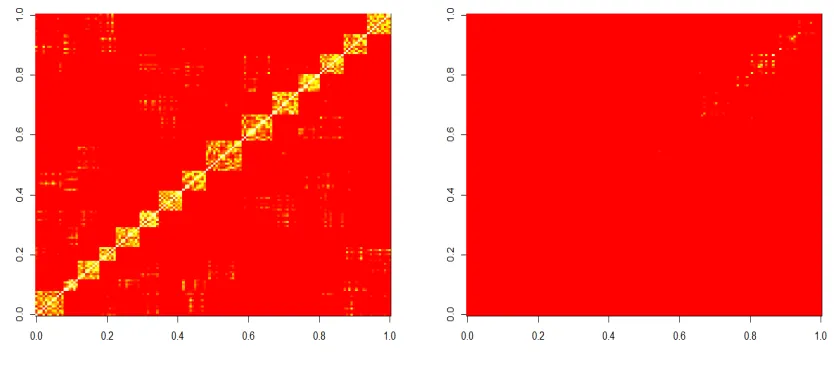 Figure 2.5.5: Aﬃnity matrices for S set 1.