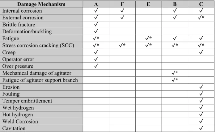 Table 11 Case 3 Autoclave