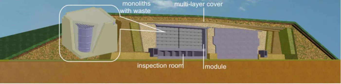 Figure 2: General overview of disposal facility with multi-layer cover installed (during the  operational period, there is a fixed steel roof attached to the modules)  