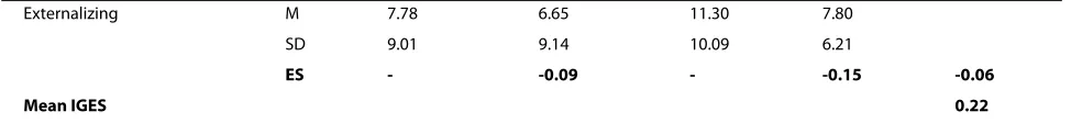 Table 3: One year outcome for two- and one parent households (Continued)