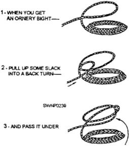 Figure 5-18.—Swage gauge.