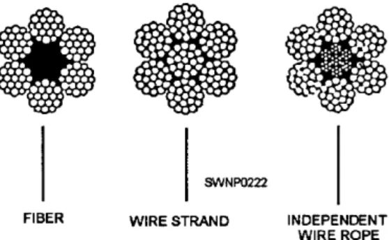 Figure 5-3.—Core construction.