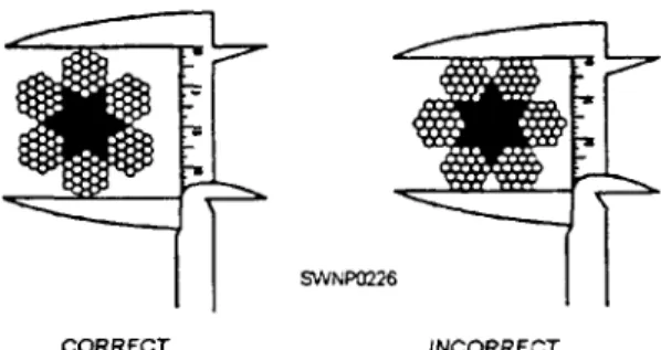 Figure 5-7.—Correct and incorrect methods of measuring wire rope.