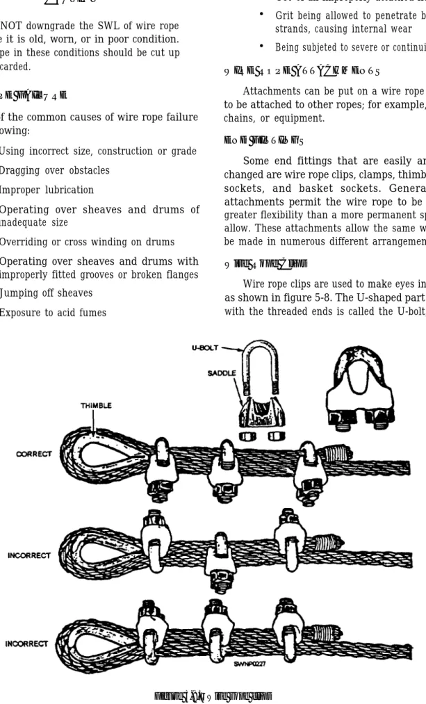Figure 5-8.—Wire rope clips