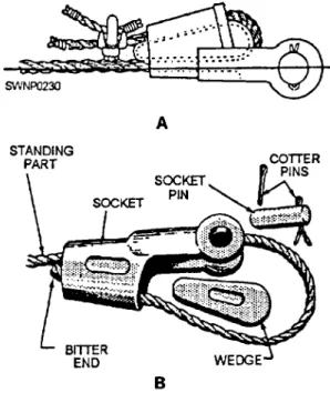 Figure 5-9.—Twin-base wire rope clip.