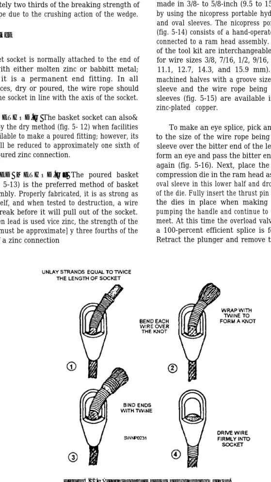 Figure 5-12.—Attaching a basket socket by the dry method.