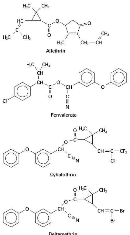 Table 1SPE conditions used in extraction of insecticides from air