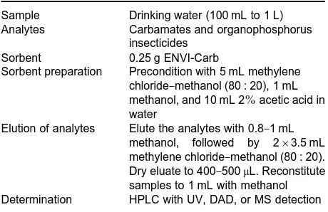 Table 2SPE conditions used in extraction of organochlorineinsecticides from water