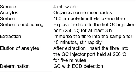 Table 4SPME conditions used in extraction of insecticidesfrom water