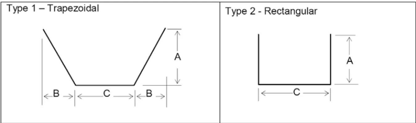 Figure 2.4.1 - Channel Types 