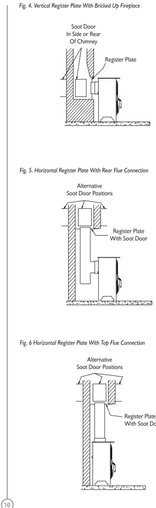 Fig. 5. Horizontal Register Plate With Rear Flue Connection