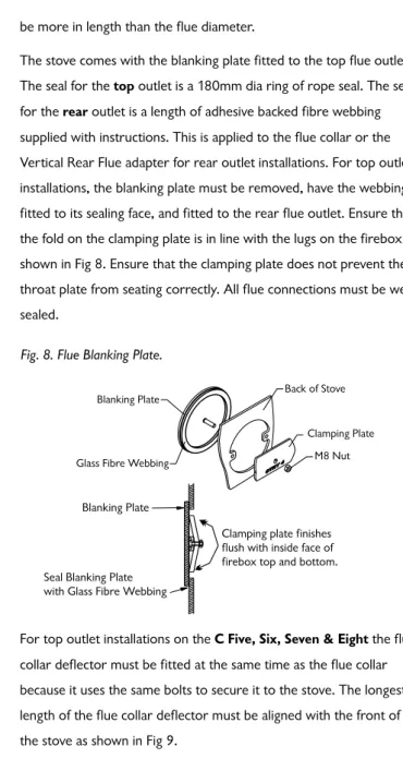 Fig. 8. Flue Blanking Plate.