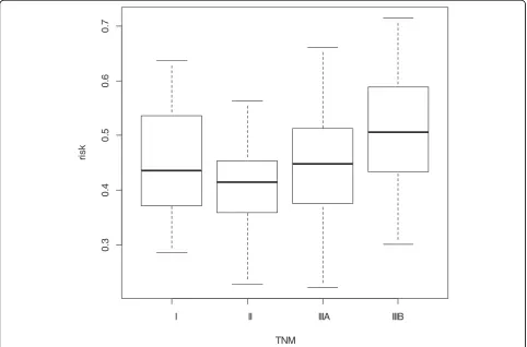 Table 2 Order restricted inference results for the coloncancer data