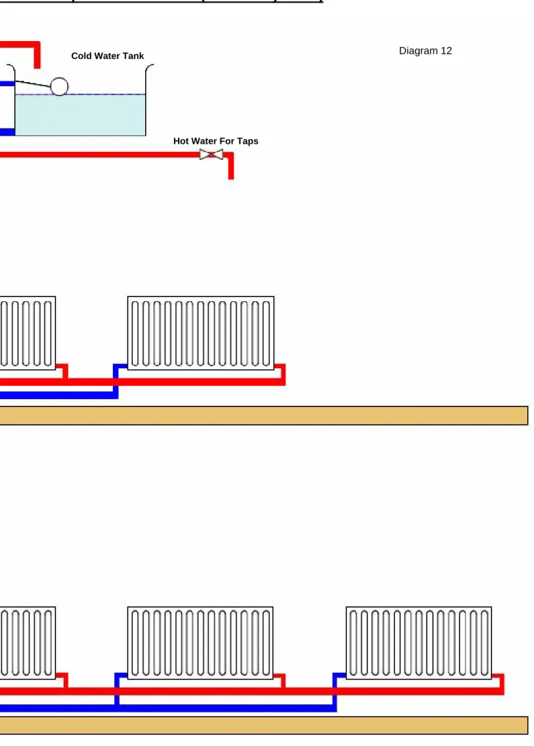 Diagram 12  Cold Water Tank 