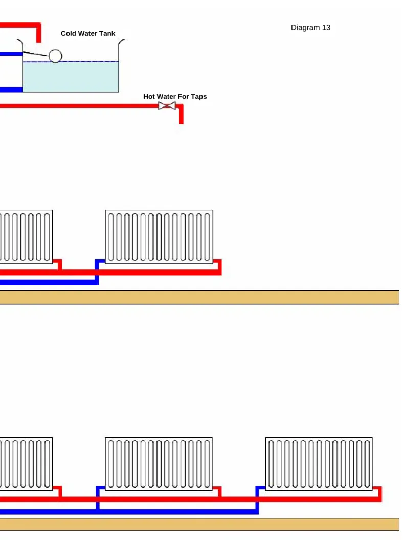 Diagram 13  Cold Water Tank 