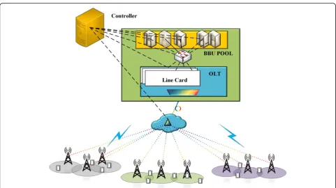 Fig. 1 CoMP-oriented C-RAN architecture