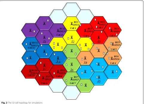 Fig. 2 The 32-cell topology for simulations