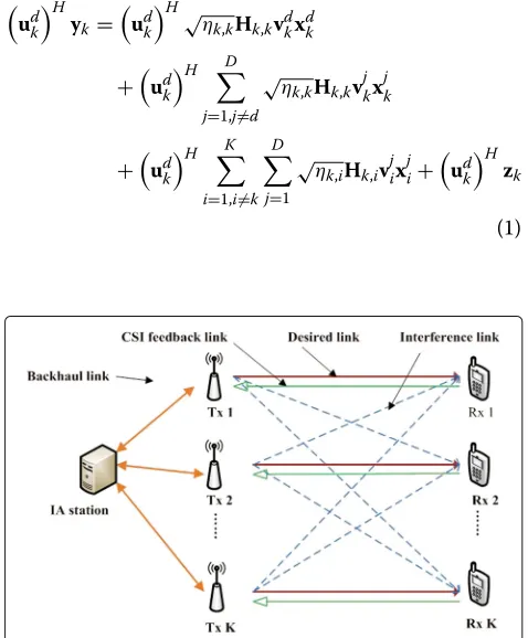 Fig. 1 System model for IA with limited feedback