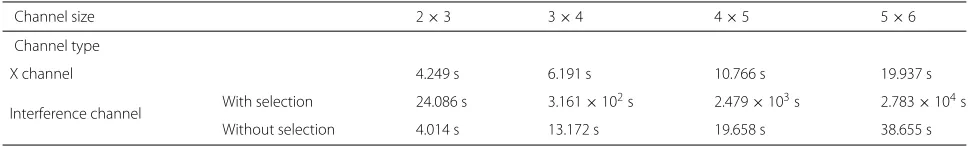 Fig. 8 Comparison between 3channel and 3 × 4 MIMO X channel and 3 × 4interference channel