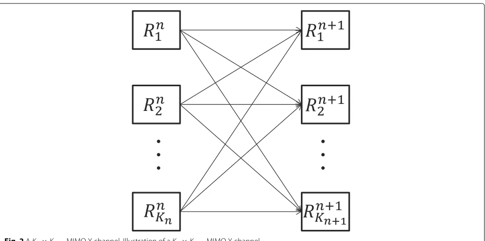 Fig. 3, we need to align the interference signals in the sameblock first.Step II: By step I, we have