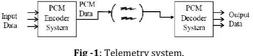 Fig -1: Telemetry system. 