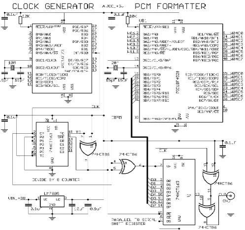 Fig -2: Circuit diagram of the Telemetry Encoder  