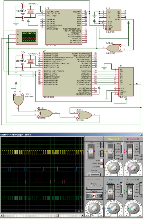 Fig -7: Hardware decoding and display of all the parameters  