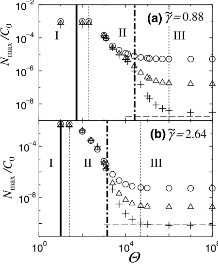 Fig. 8.Time-evolution of the radius of bubbles nucleated at differenttimes for � = 2 × 104