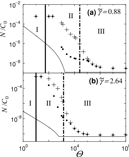 Fig. 13.The number densities against � in the case of ˜γ = 0.88 (a)and 2.64 (b) for � = 9 × 107