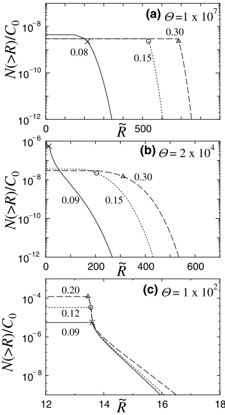 Fig. 14(b) cannot be regarded as an unimodal distribution.Hence this causes the difference in the time-evolution of thevolatile concentration between our model and Toramaru’smodel (1995) at the early stage.