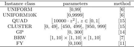 Table 1 Problem classes