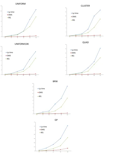 Fig. 4 Comparison of lp times with separation times