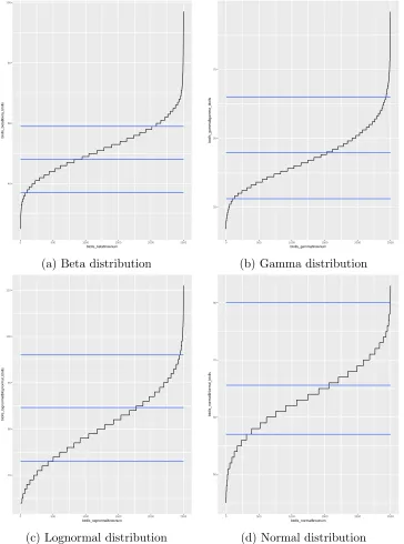Figure 5: Comparison of optimal tolls with robust tolls with top, middle andbottom horizontal lines corresponding to maximum, average and minimumrobust tolls.