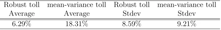 Table 6: real data: average (%) relative regret