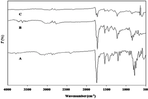 Table 2 – Actual drug content, encapsulation efficiency, production yield and % CDR (n = 3).