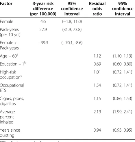 Table 4 Lexpit regression analysis of the EAGLE Study