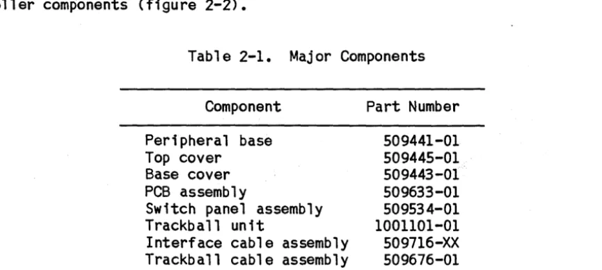 Table 2-1. Major Components 