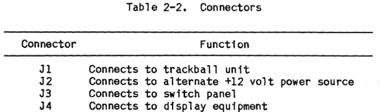 Table 2-3. Interface Cable Lengths 