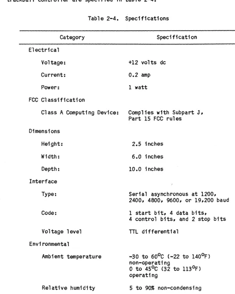 Table 2-4. Specifications 