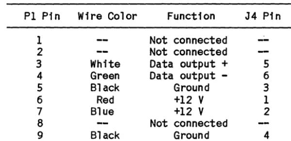 Table 3-2. Controls and Indicator 
