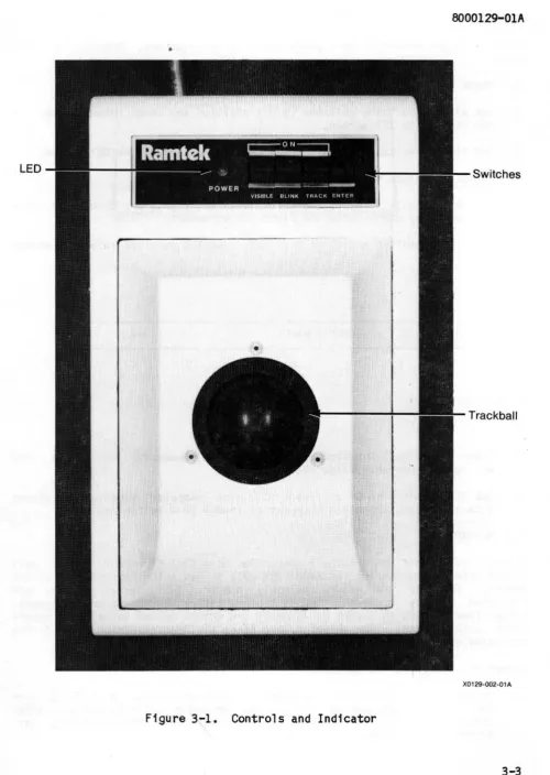 Figure 3-1. Controls and Indicator 