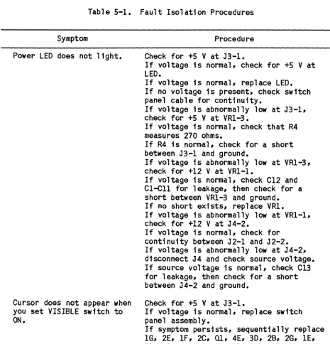 Table 5-1. Fault Isolation Procedures 