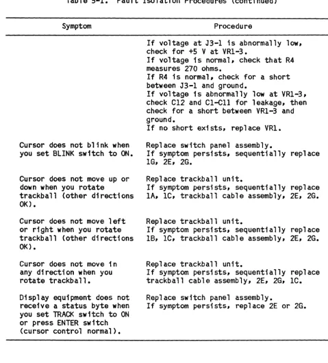 Table 5-1. Fault Isolation Procedures (continued) 
