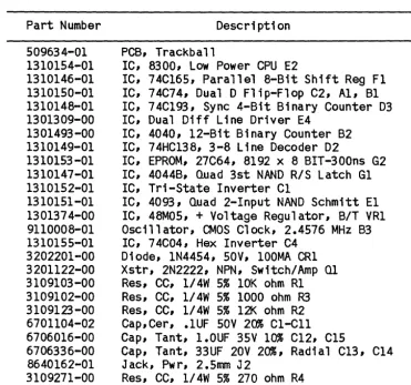 Table 6-1. PCB Assembly Components 